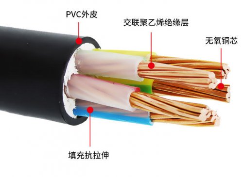 广东冠缆电缆